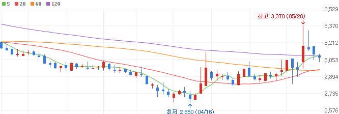 텅스텐-관련주-티플랙스-주가