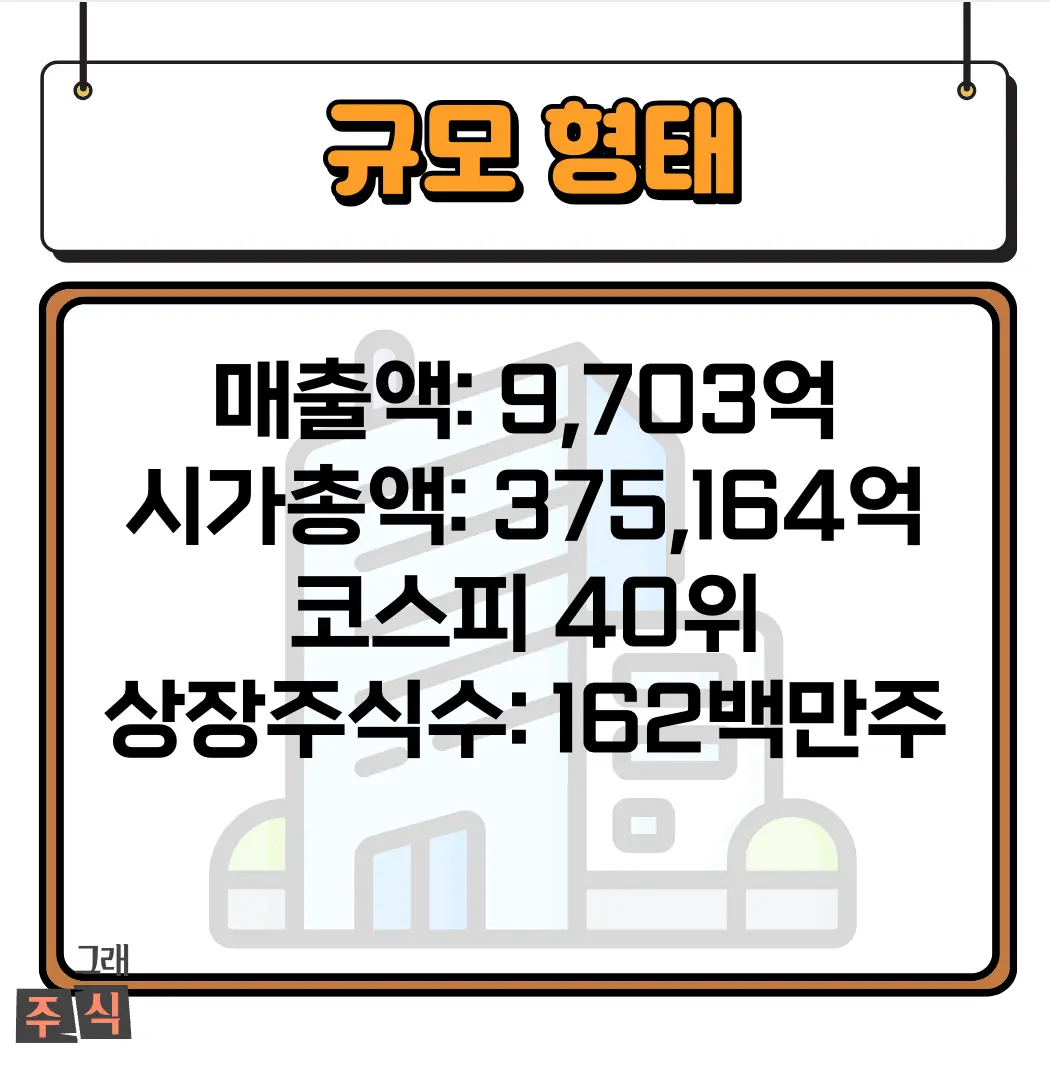 네이버 주가 전망 