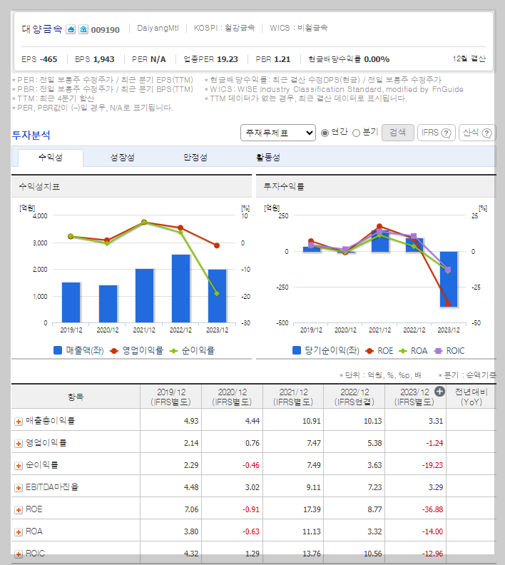 대양금속 가치 분석