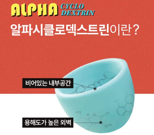 알파사이클로덱스트린-알파cd-효능