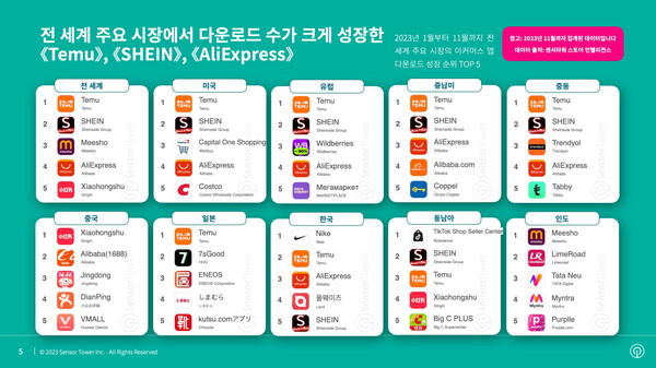 1. 전 세계적인 판매망과 네트워크