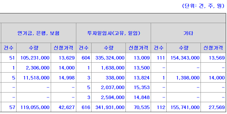 티엑스알로보틱스 공모주 수요예측결과 상장일