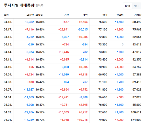 덴티움 투자자별 매매동향 이미지