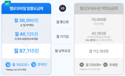LG 헬로우 모바일 자급제 알뜰폰요금제 이벤트 행사 갤럭시S24 구매전 확인