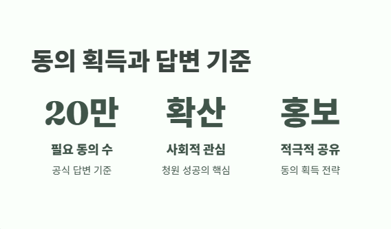 청와대 국민청원홈페이지 지금 확인 5