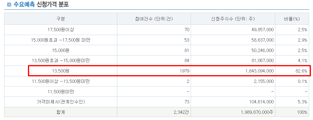 티엑스알로보틱스 공모주 수요예측결과 상장일