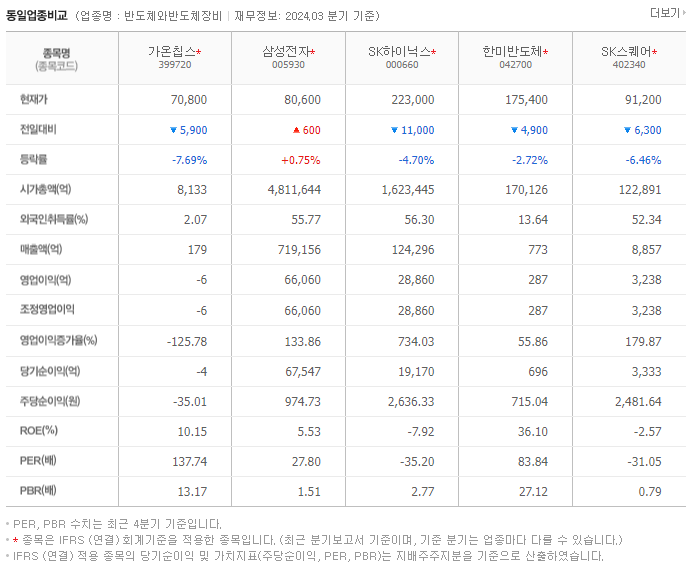 가온칩스_동종업비교자료
