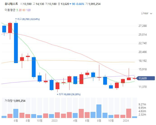 페로브스카이트Perovskite관련주대장주수혜주TOP5_유니테스트