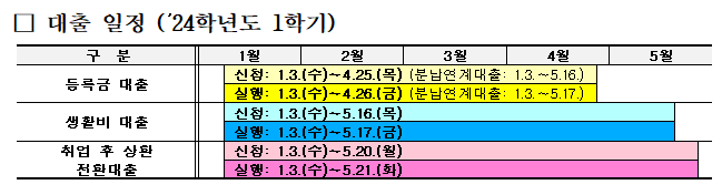 학자금