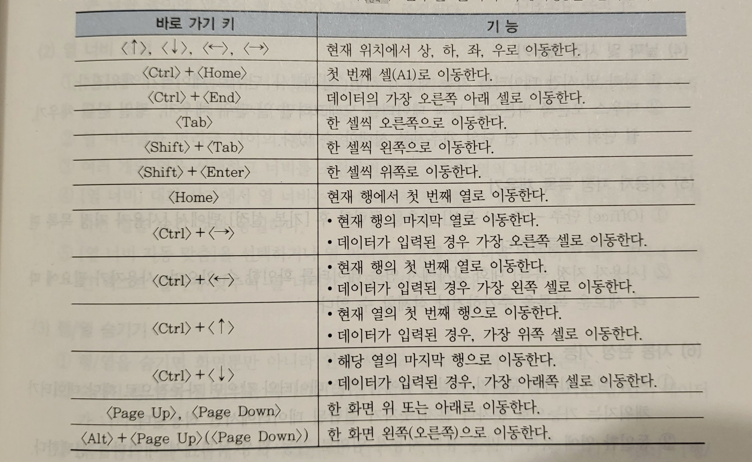 엑셀 바로 가기 키