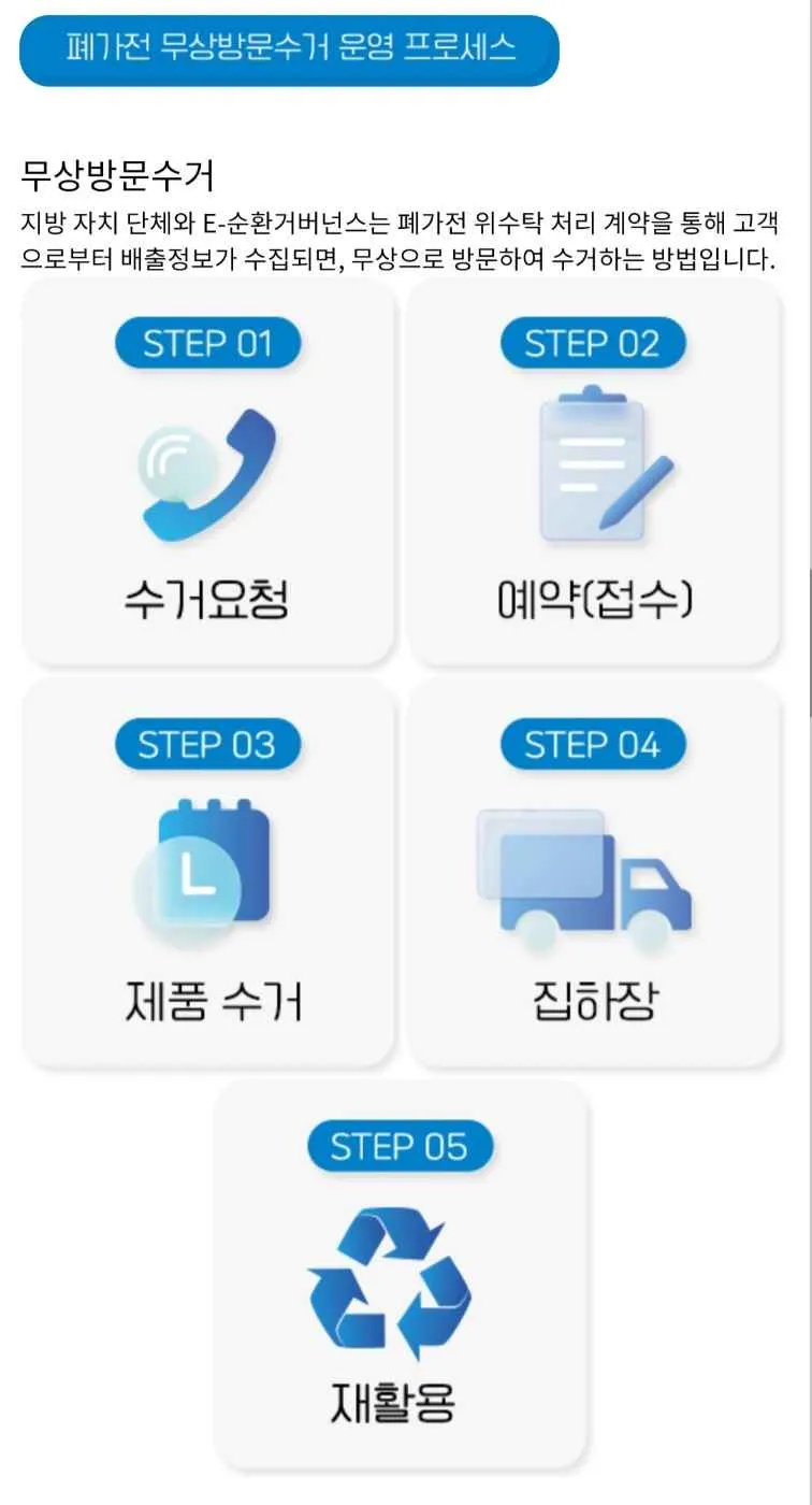 폐가전제품 무료 무상수거 방문수거 신청방법&amp;#44;수거대상&amp;#44;수거기준 총정리&amp;#44;전국 무료 전화신청