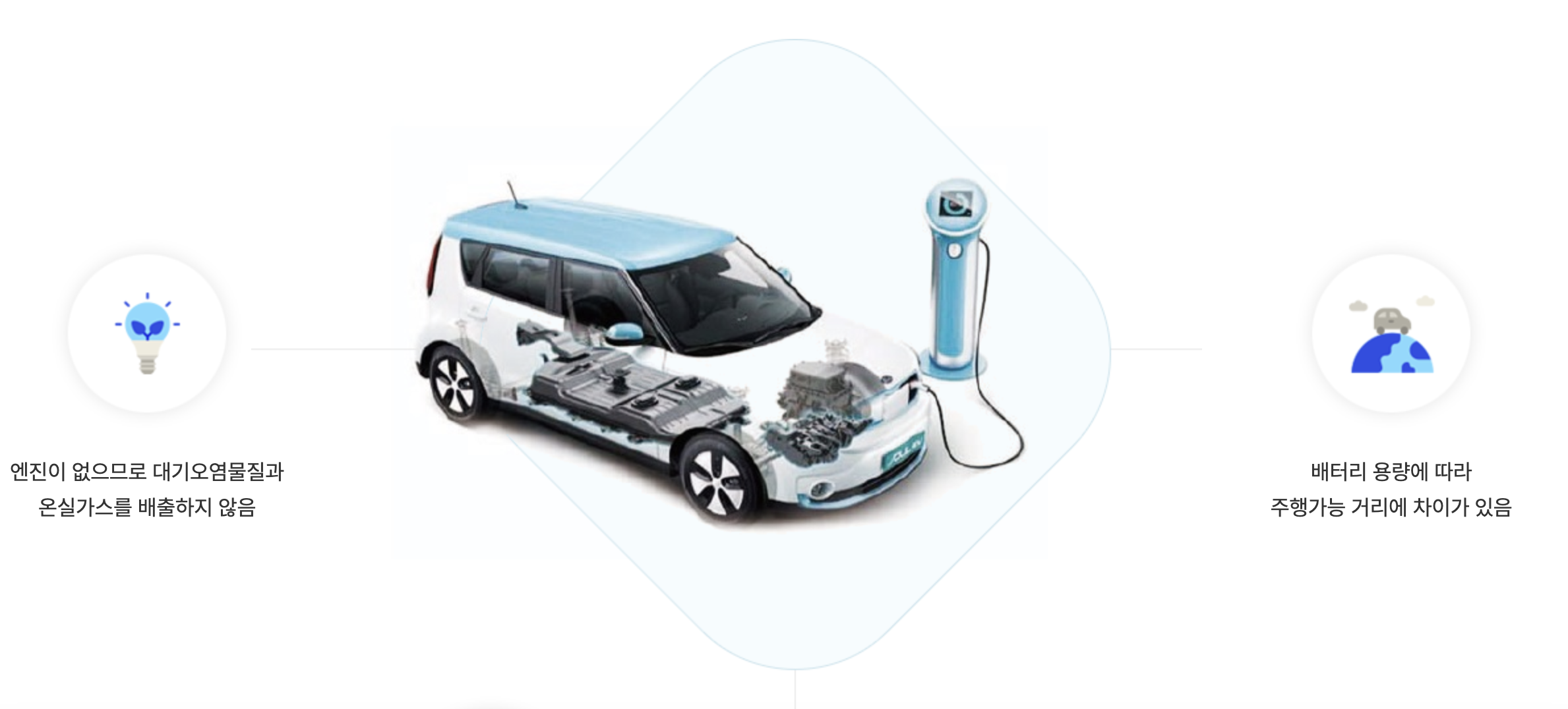 전기차 충전소 설치기준