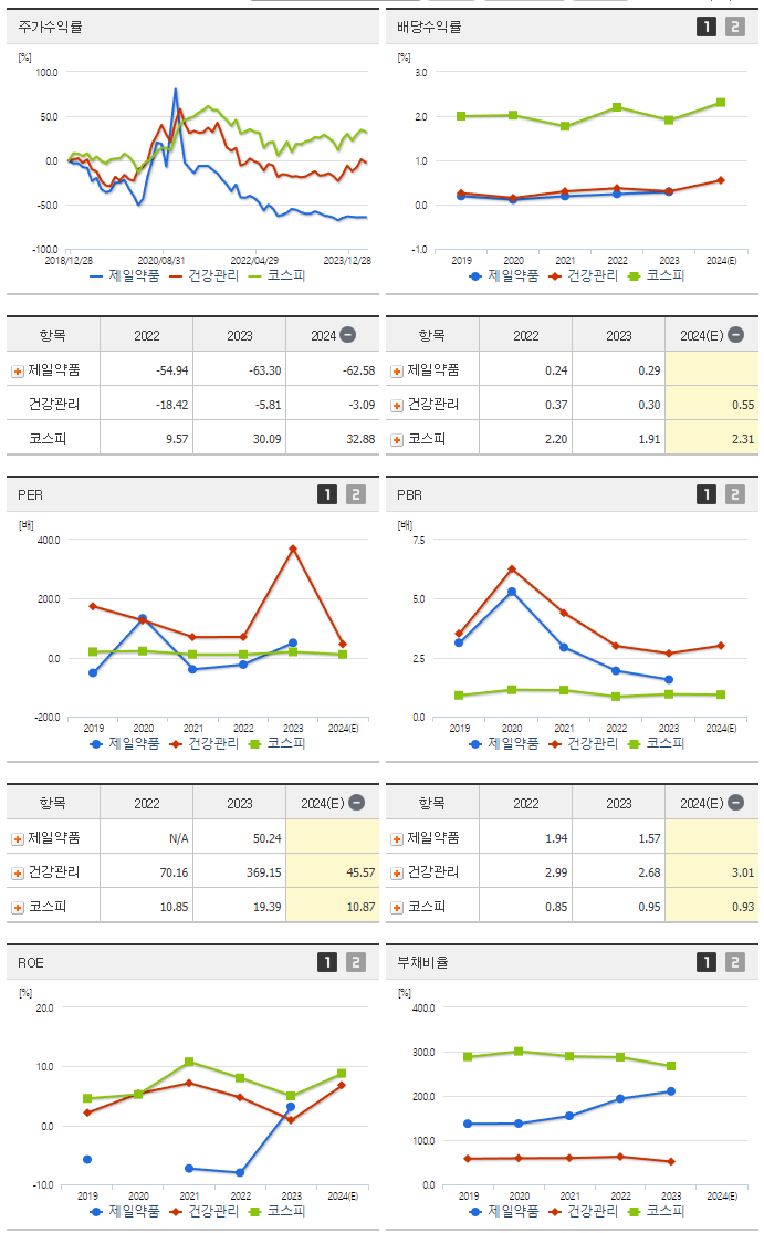 제일약품_섹터분석