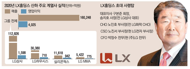 LX홀딩스
