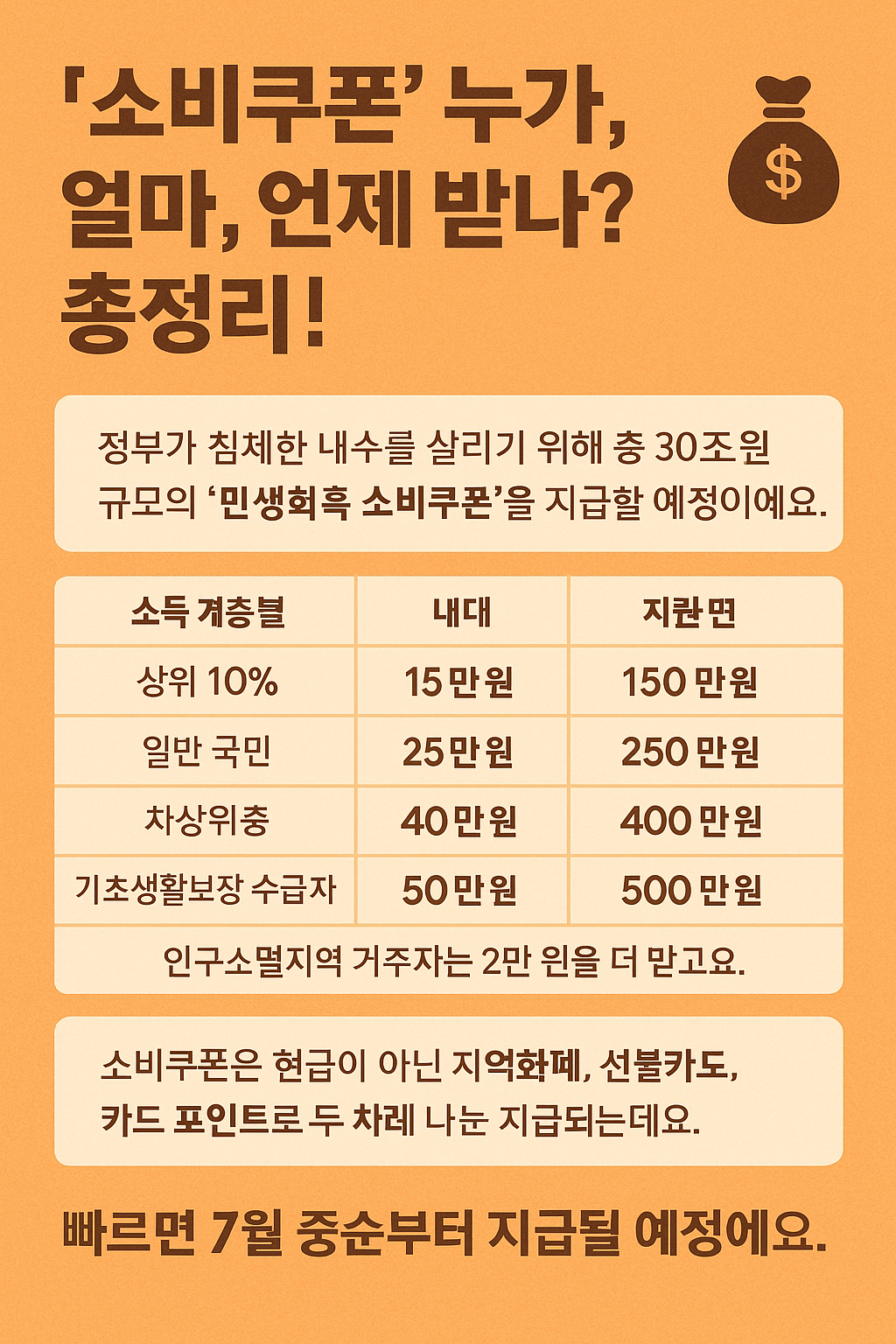 2025 민생회복 소비쿠폰, 받을 수 있는 사람과 지급일 총정리!