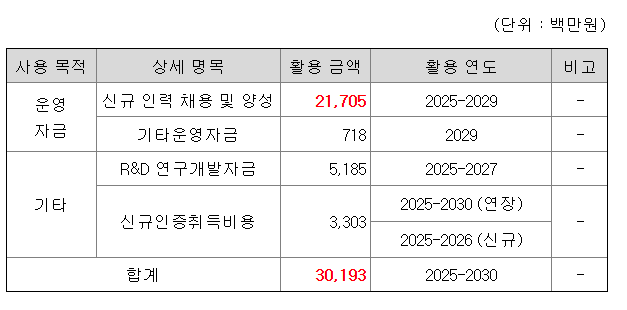아우토크립트 수요예측결과 상장일