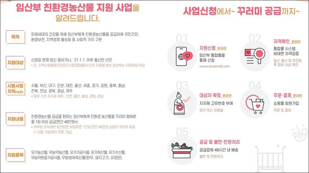 임산부 친환경농산물 꾸러미 사업