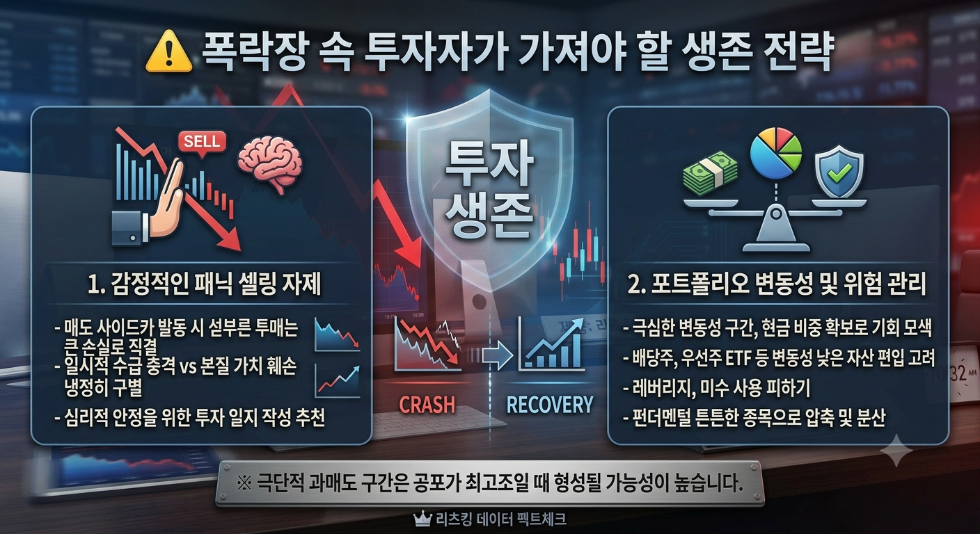 폭락장 투자자 생존 전략 - 패닉 셀링 자제와 포트폴리오 변동성 관리 인포그래픽