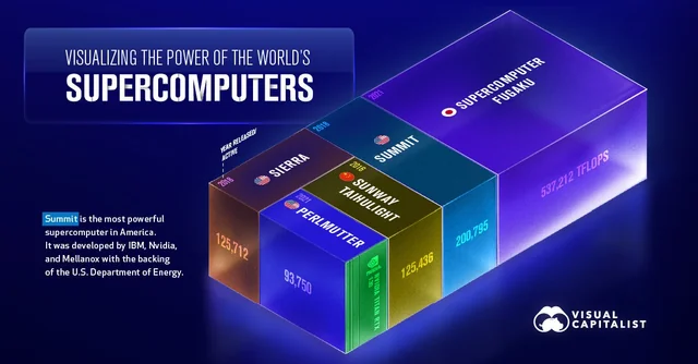 원자로를 시뮬레이션하는 세계 최고의 슈퍼컴퓨터 VIDEO: World's top supercomputer to simulate nuclear reactors