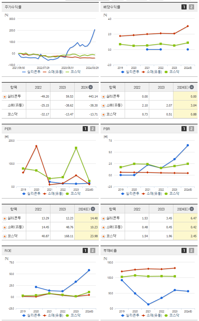 실리콘투_섹터분석