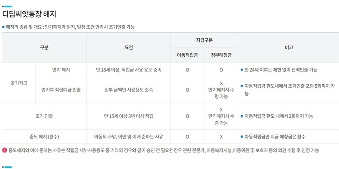 오산 디딤씨앗통장 해지조건