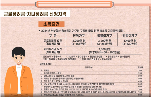 근로장려금 신청자격