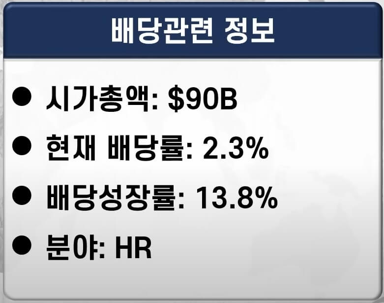 미국 배당주 추천