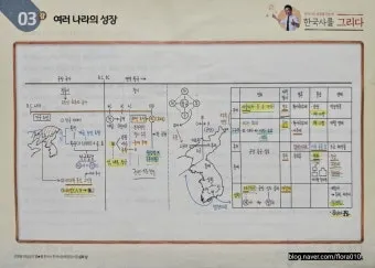고대국가 성립 배경 특징 의의 한국사_8