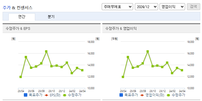 다원시스_컨센서스