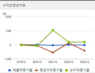 HB테크놀러지 주가 성장성