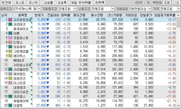 시간외 단일가 특징주