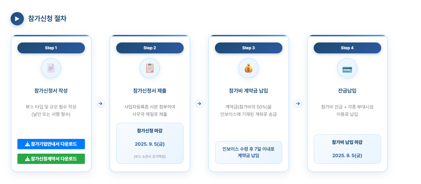 참가신청절차