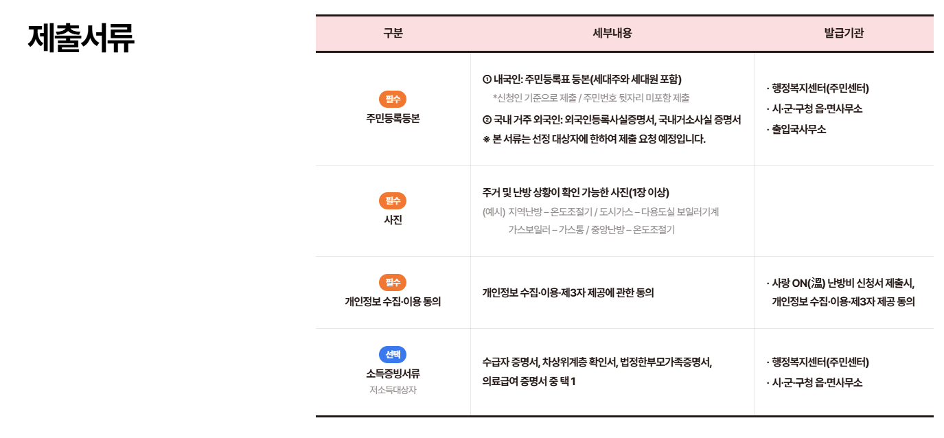 난방비 지원신청 방법 총정리 (사랑ON)