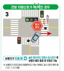 횡단보도 우회전 방법 총정리