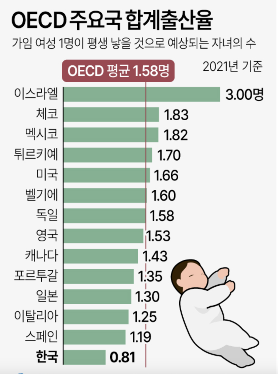 대한민국 출산율, 출산장려금, 해결방안, 부영