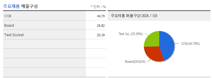 티에프이_주요제품