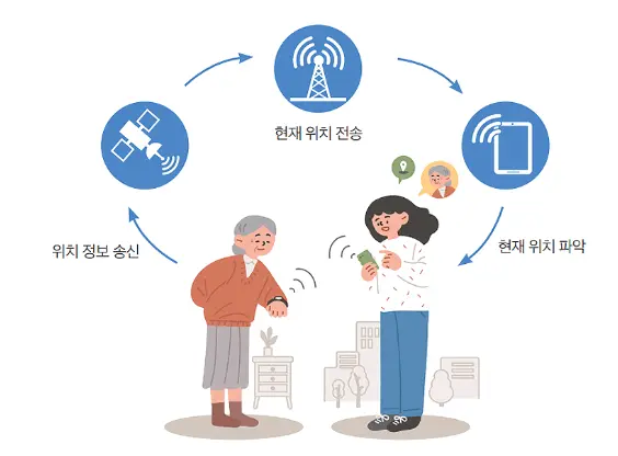 배회감지기