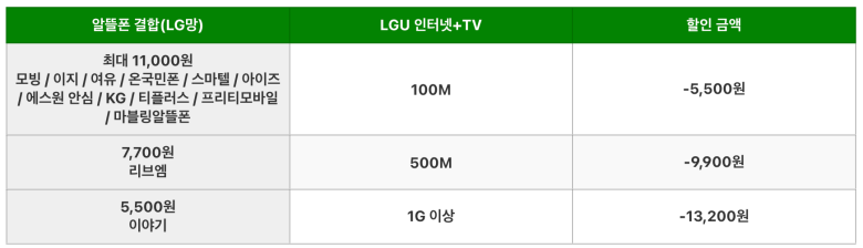 알뜰폰결합-LG