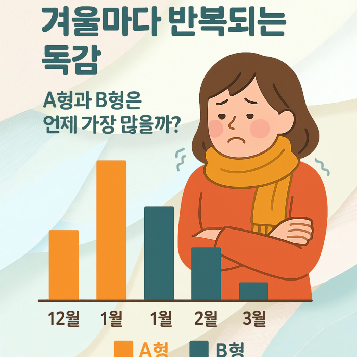 A형과 B형 독감 비교