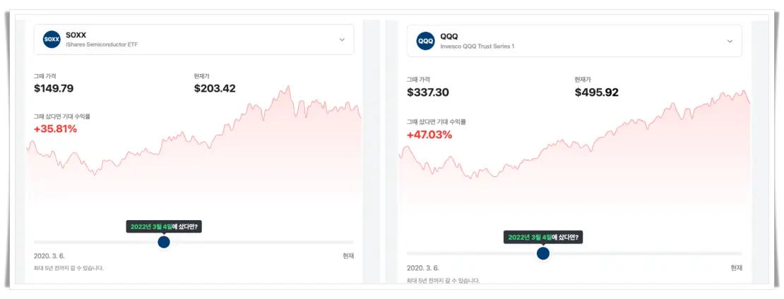 SOXX-QQQ-ETF-수익률-비교