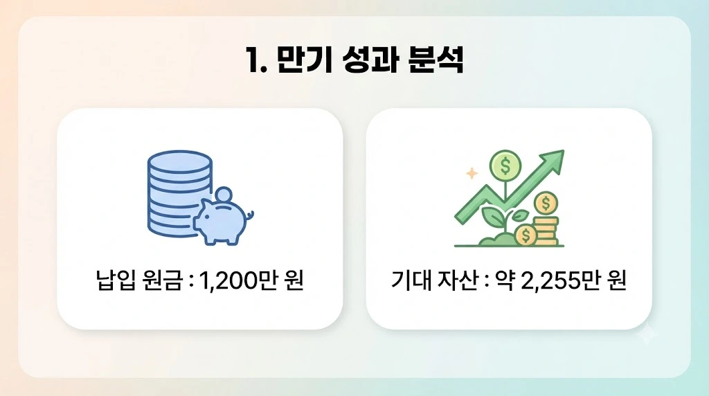 청년미래적금 만기 자금 수령 및 재테크 전략