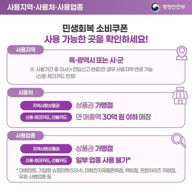 2차 민생회복지원금 소비쿠폰 사용 할 수 있는 안내문