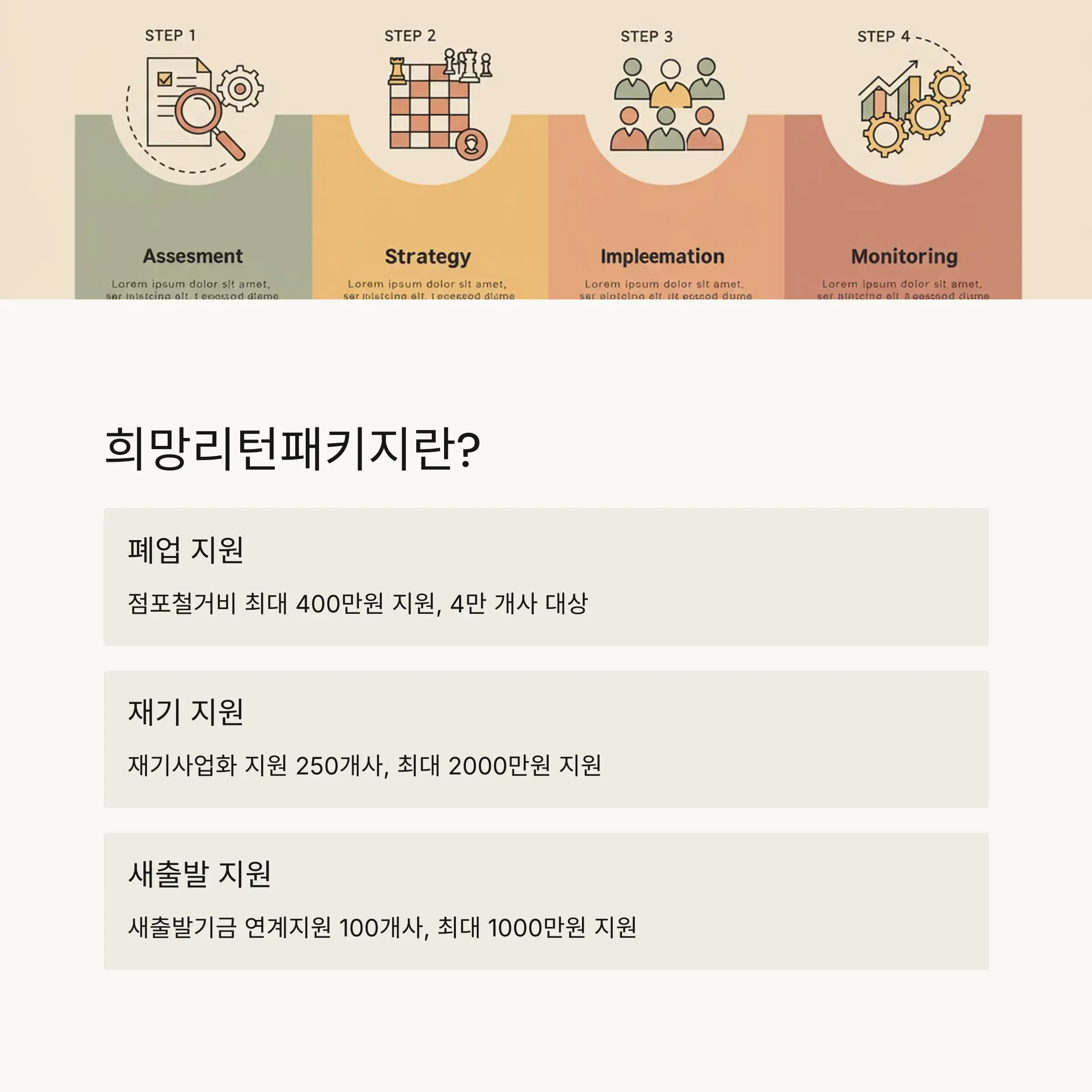🏪 점포철거비 지원 확대 내용