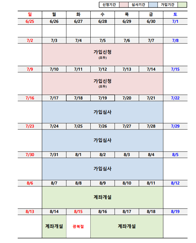 청년도약계좌