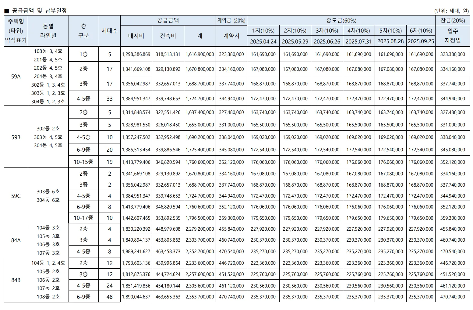 래미안 원페를라 59 분양가