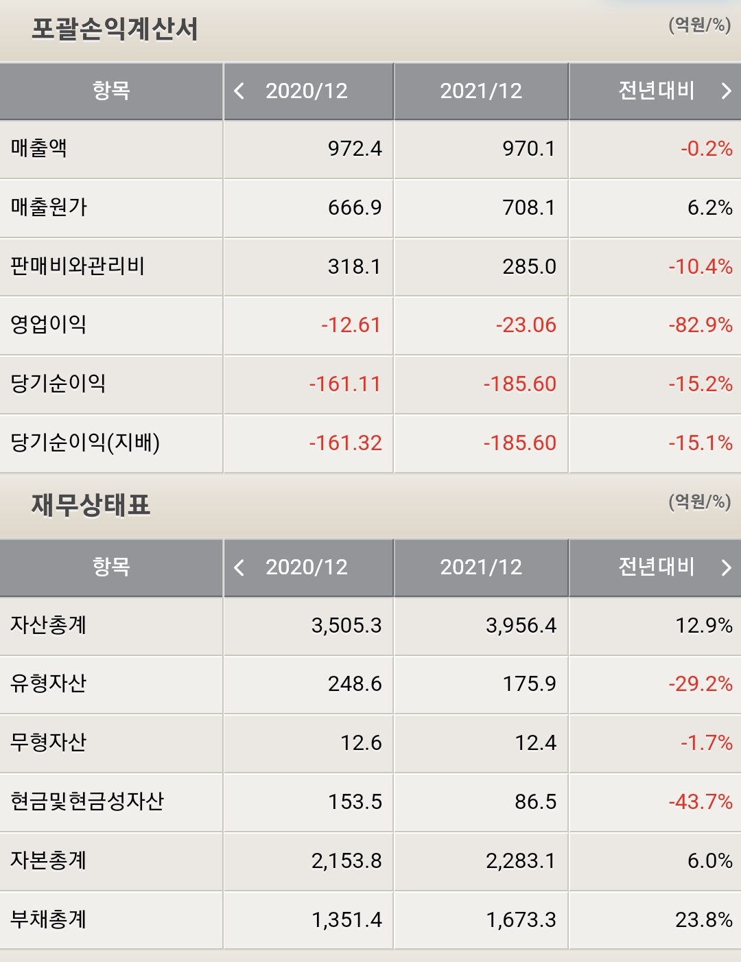 쌍방울 재무제표