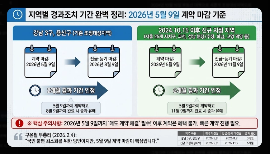 다주택 양도세 중과 폐지 [매도 시점 전략] 2026년 바뀐 세율 및 증여 vs 매도 비교