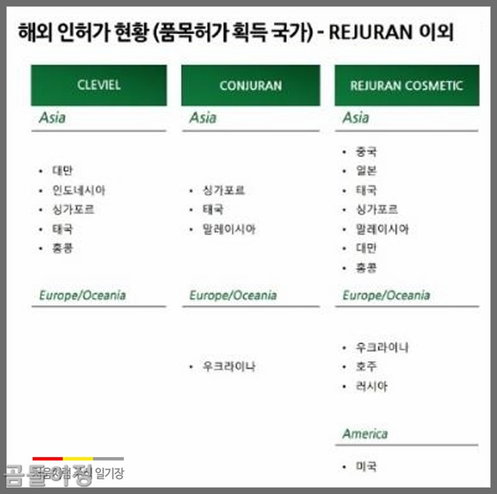 파마리서치 주가 원텍 휴메딕스 미용기기 관련주 진짜 반등?4