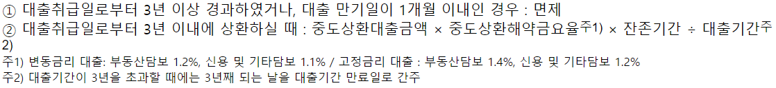 우리은행 사업자 신용대출