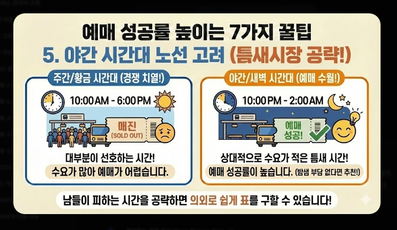 설날 버스표 예매(연휴 일정, 방법)(2026년 + 꿀팁)